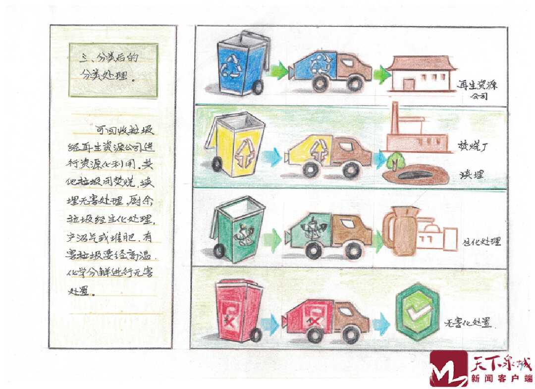 濟南市民吳國梁入選全國“生活垃圾分類達人”